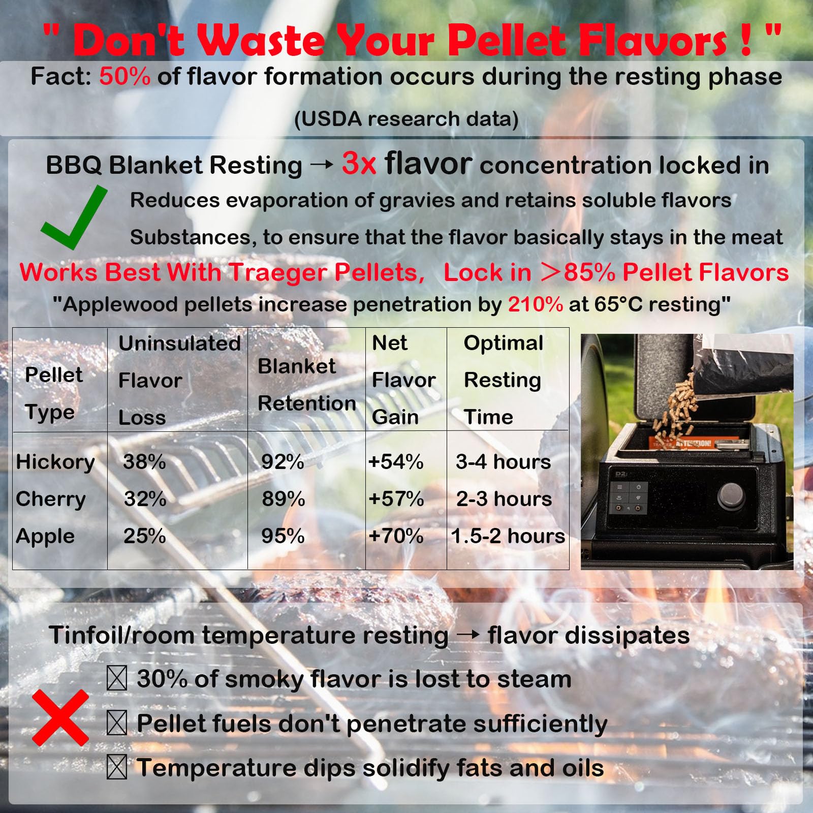 BBQ Blanket Image 3