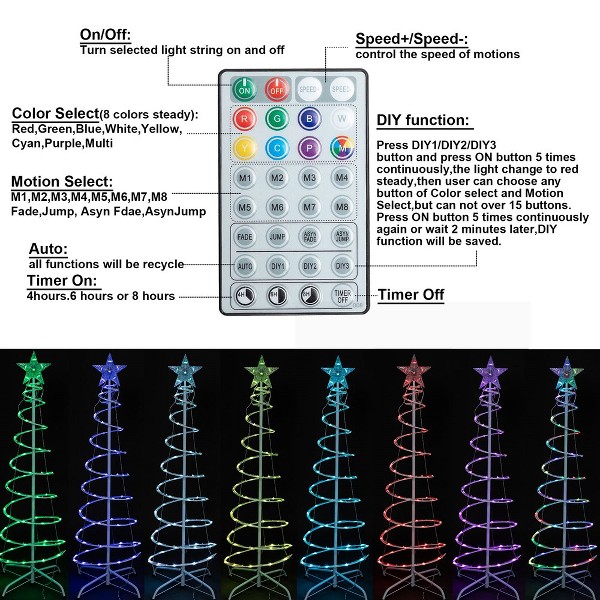 Remote control functions diagram