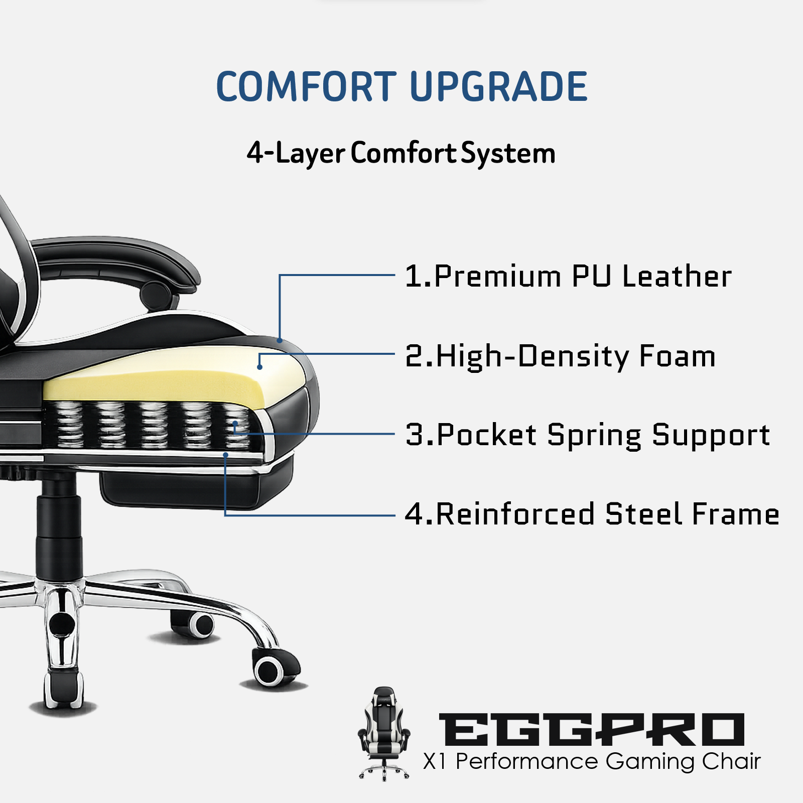 X1 Performance Gaming Chair