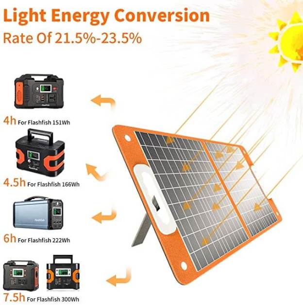 FlashFish TSP60 Portable Solar Panel | 18V/60W Foldable Charger