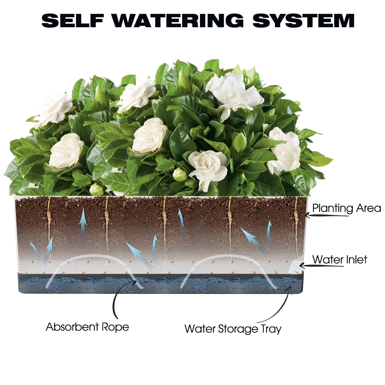 7-Pack Self-Watering Plastic Planters for Indoor Plants | 4+8+17 Inch Rectangular Window Boxes with Drainage Trays & Saucers