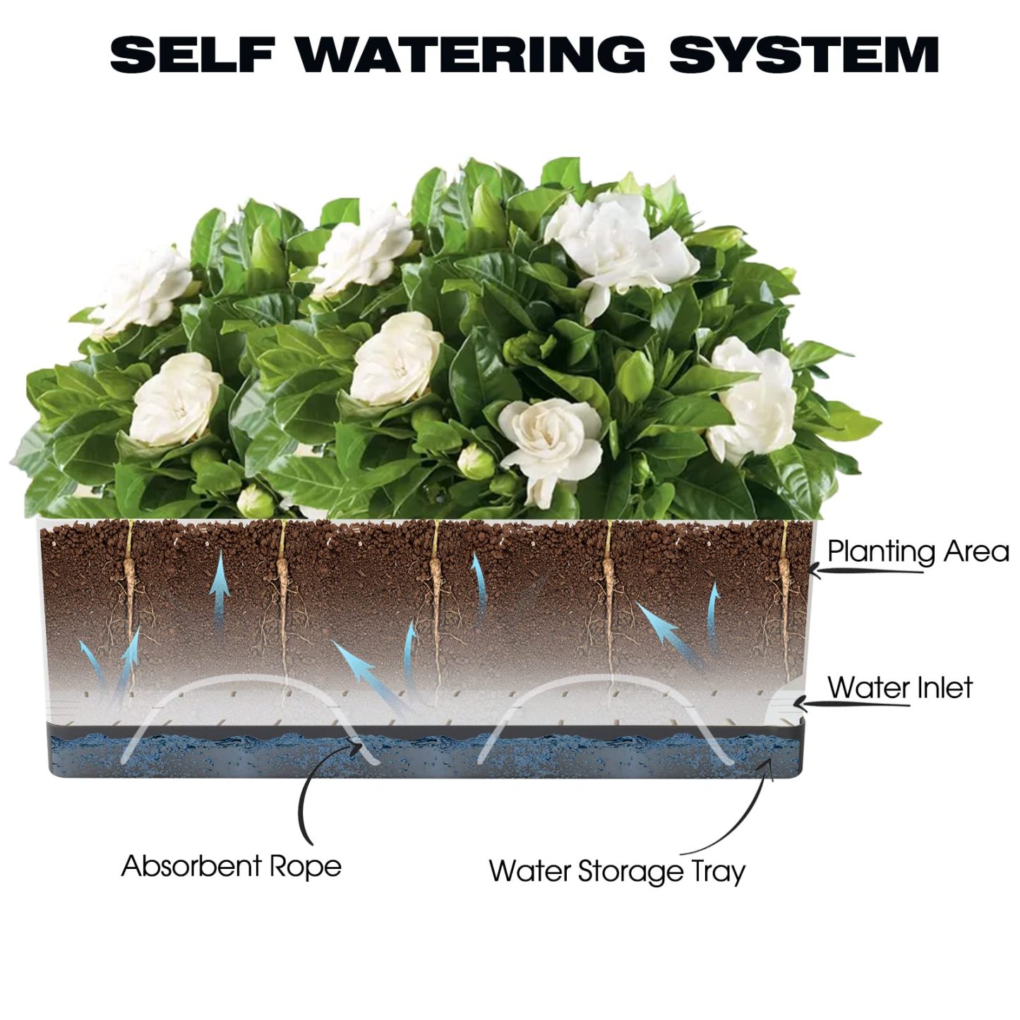 7-Pack Self-Watering Plastic Planters for Indoor Plants | 4+8+17 Inch Rectangular Window Boxes with Drainage Trays & Saucers