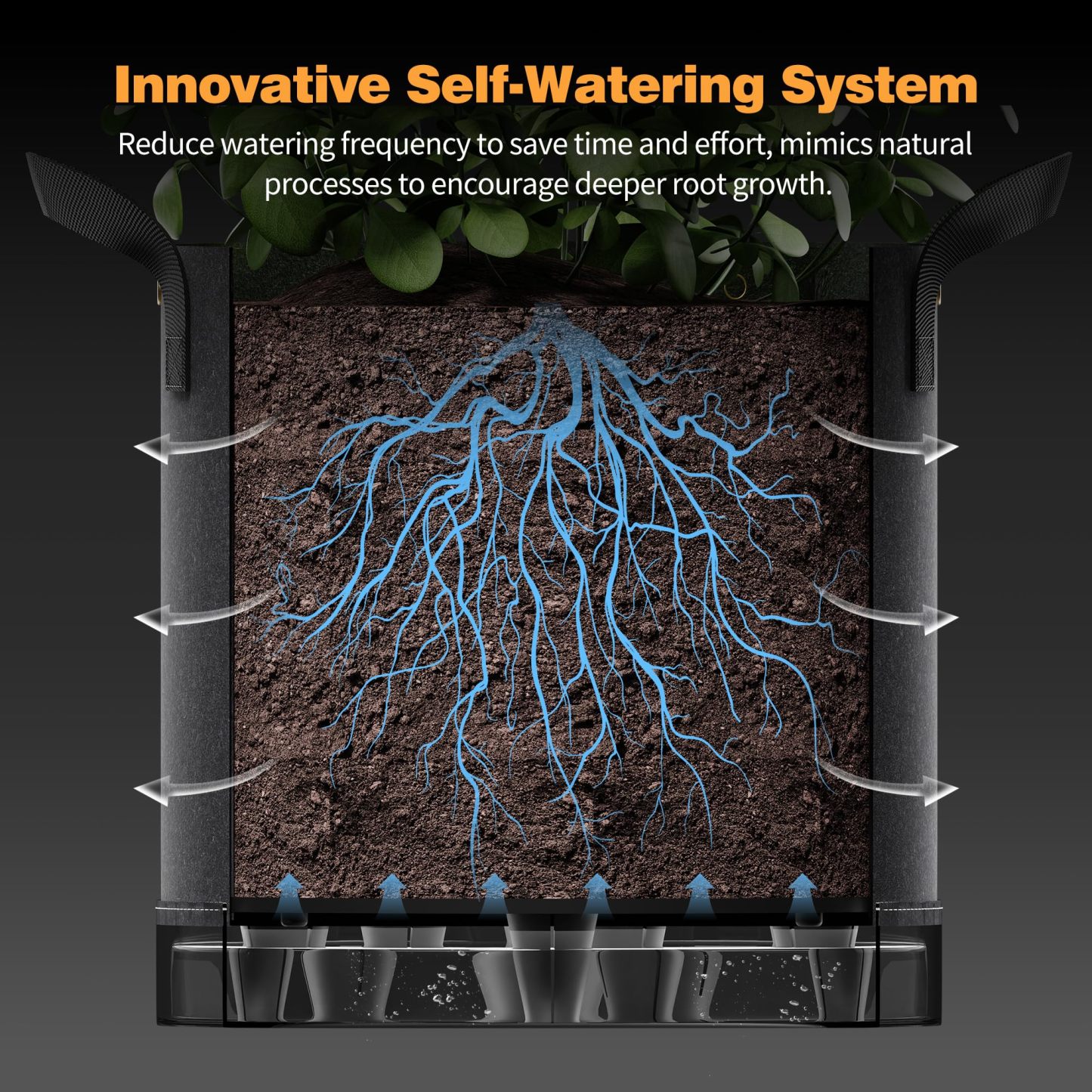 5-Pack 5 Gallon Self-Watering Grow Bags, 420G Thick Nonwoven Fabric Pots with Reinforced Handles & Multi-Purpose Rings for Low Stress Plant Training (Fruits, Vegetables, Flowers)