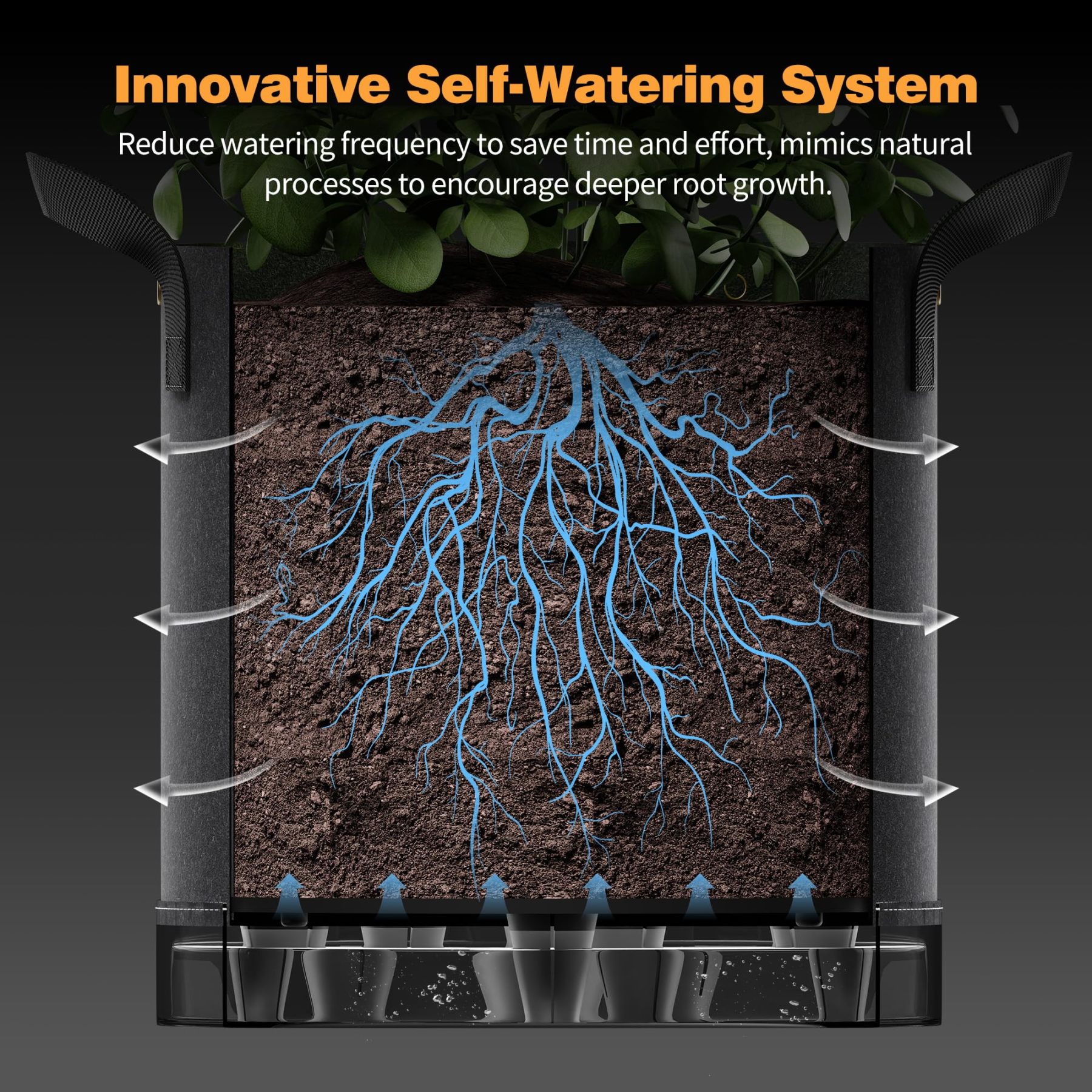 5-Pack 5 Gallon Self-Watering Grow Bags, 420G Thick Nonwoven Fabric Pots with Reinforced Handles & Multi-Purpose Rings for Low Stress Plant Training (Fruits, Vegetables, Flowers)