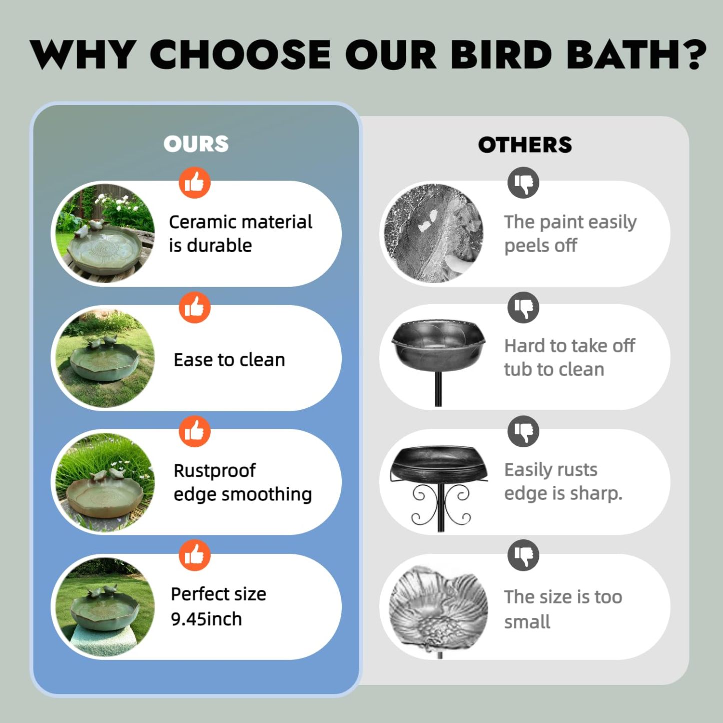 9.45 Inch Ceramic Bird Bath Bowl, Ground Mount Outdoor Bird Bath Feeder for Garden, Tabletop, Deck, Balcony & Lawn