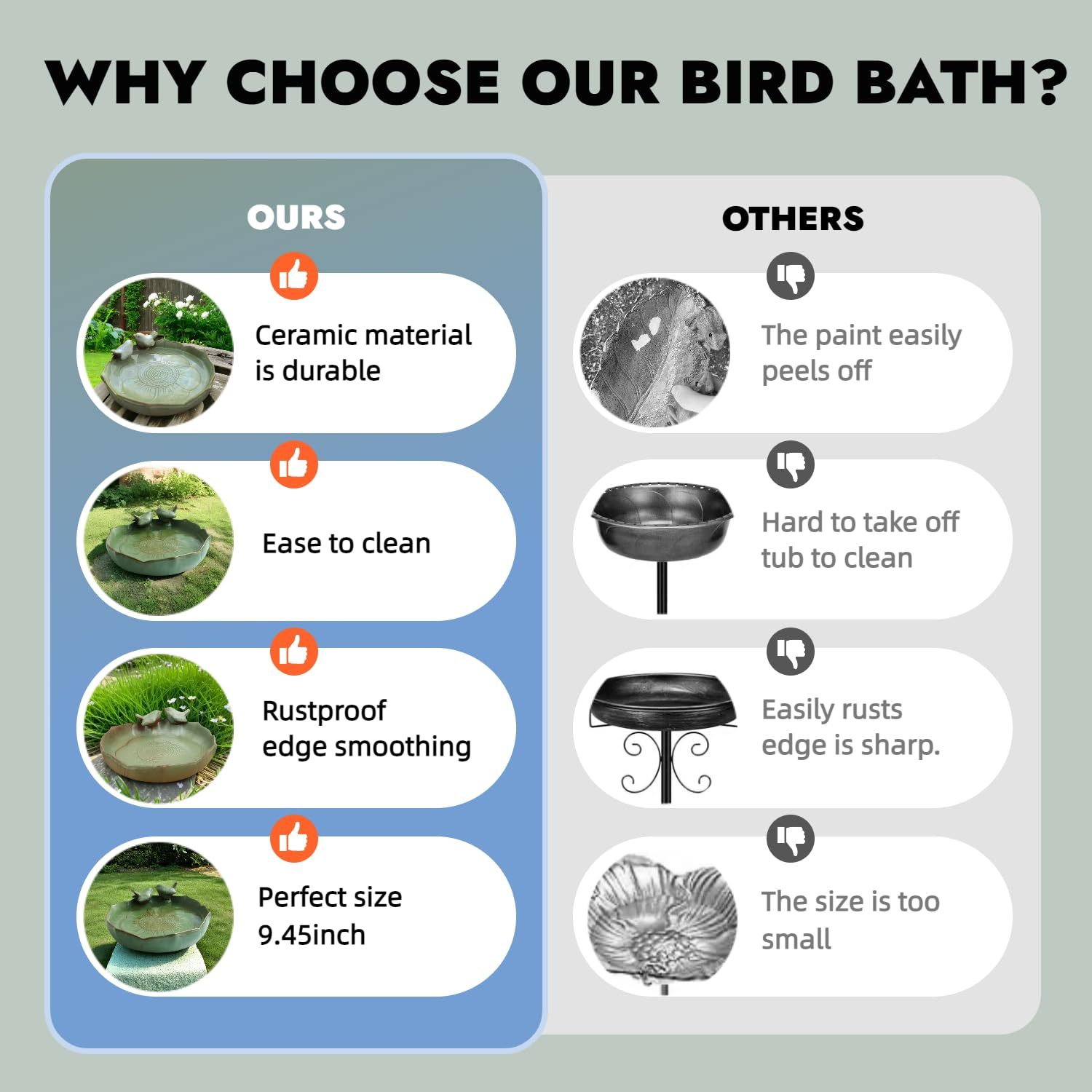 9.45 Inch Ceramic Bird Bath Bowl, Ground Mount Outdoor Bird Bath Feeder for Garden, Tabletop, Deck, Balcony & Lawn