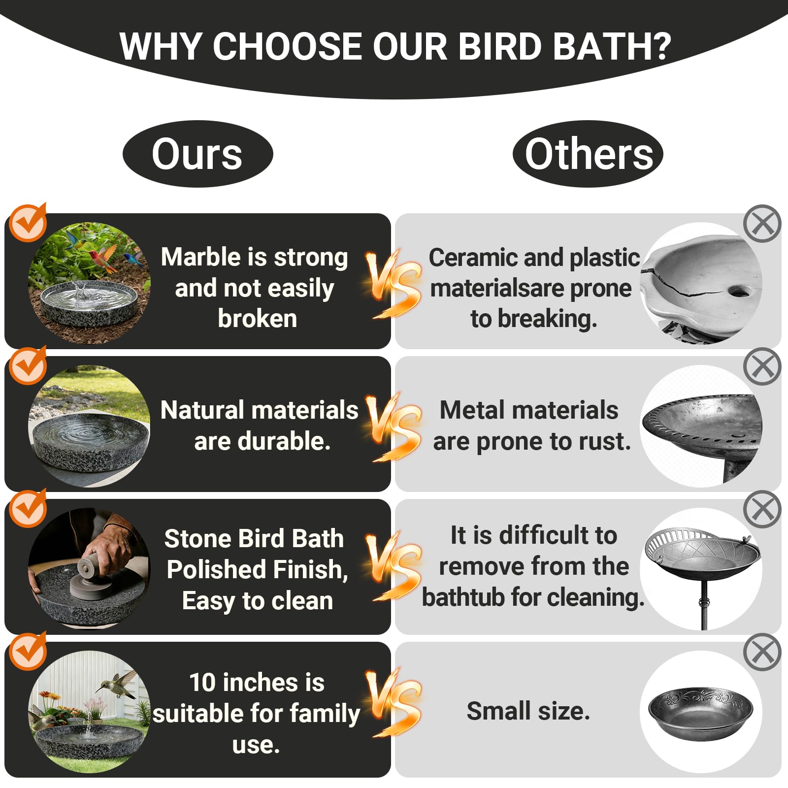 10 Inch Heavy Duty Bird Bath Bowl Only, Weather Resistant Easy to Clean, Tabletop & Ground Outdoor Garden Patio Decor
