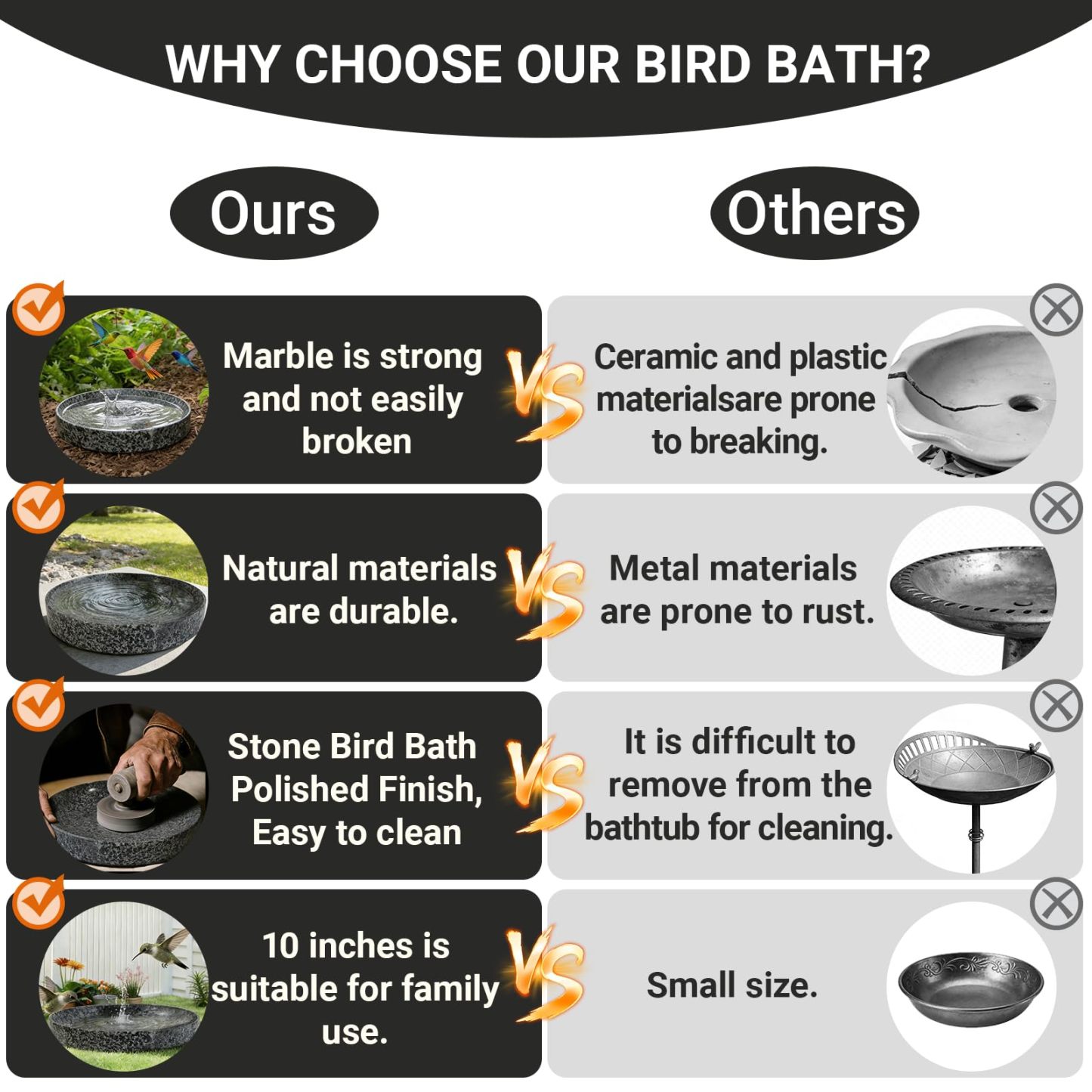 10 Inch Heavy Duty Bird Bath Bowl Only, Weather Resistant Easy to Clean, Tabletop & Ground Outdoor Garden Patio Decor