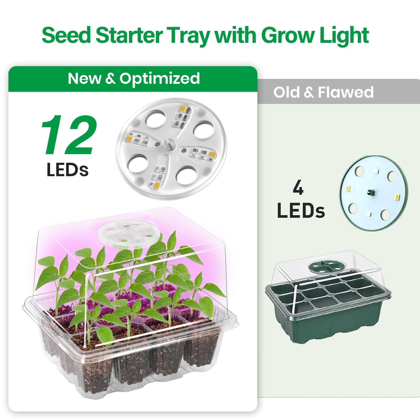 5 Packs Seed Starter Tray with Grow Light, Elevated Seedling Tray Kit with Adjustable Humidity Dome & Clear Cell Tray, 12 Full Spectrum LED Beads for Indoor Plant Germination