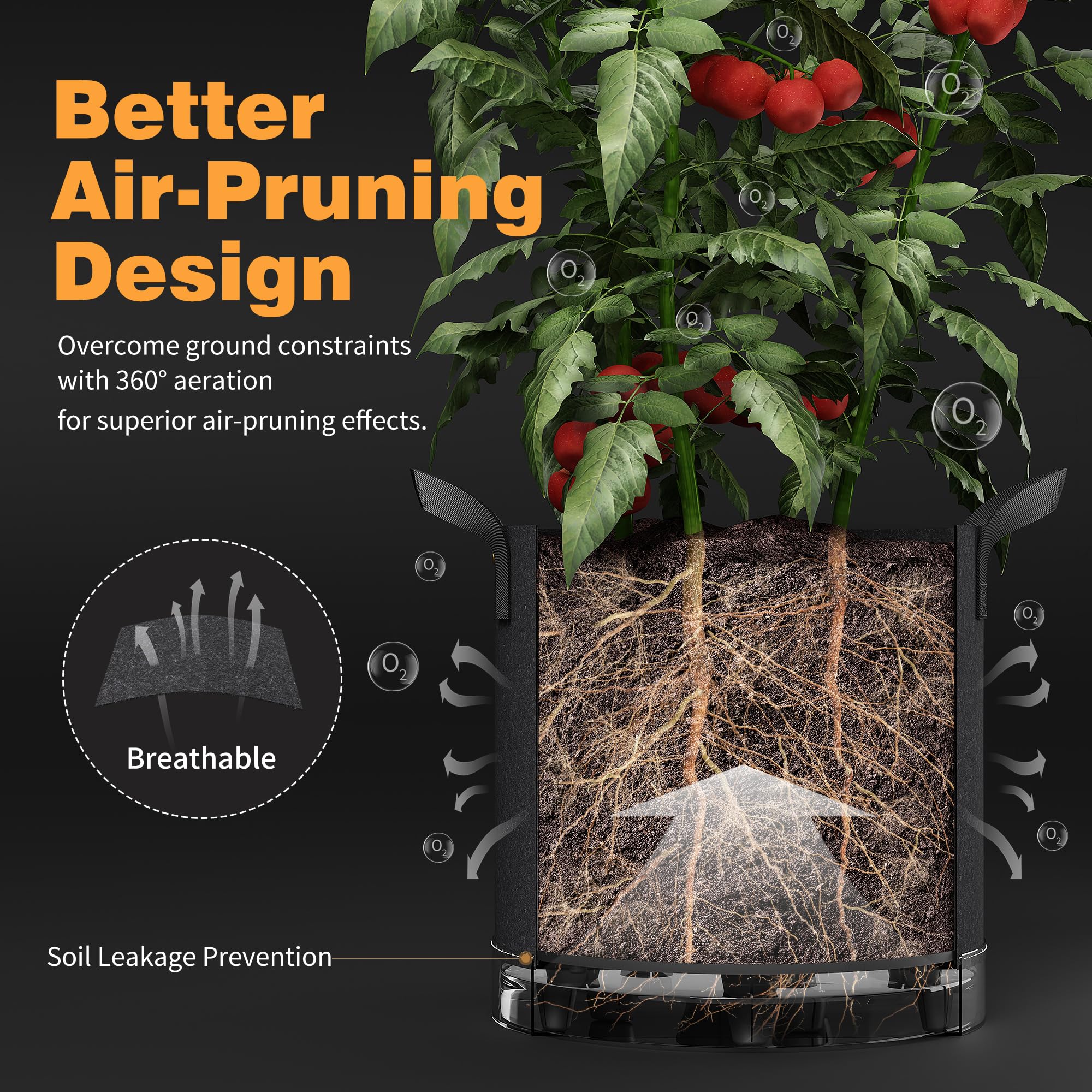 5-Pack 5 Gallon Self-Watering Grow Bags, 420G Thick Nonwoven Fabric Pots with Reinforced Handles & Multi-Purpose Rings for Low Stress Plant Training (Fruits, Vegetables, Flowers)