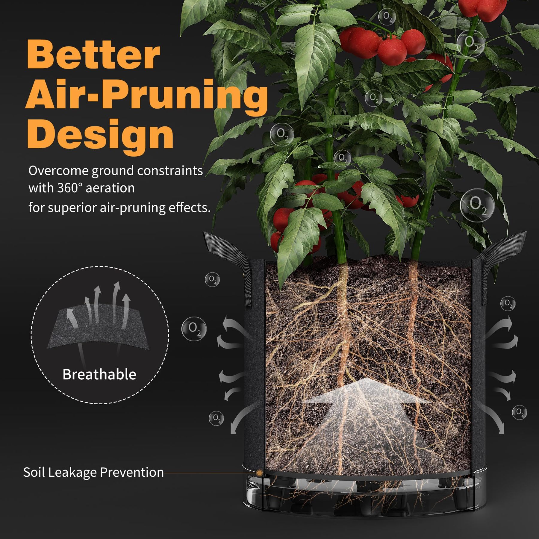 5-Pack 5 Gallon Self-Watering Grow Bags, 420G Thick Nonwoven Fabric Pots with Reinforced Handles & Multi-Purpose Rings for Low Stress Plant Training (Fruits, Vegetables, Flowers)