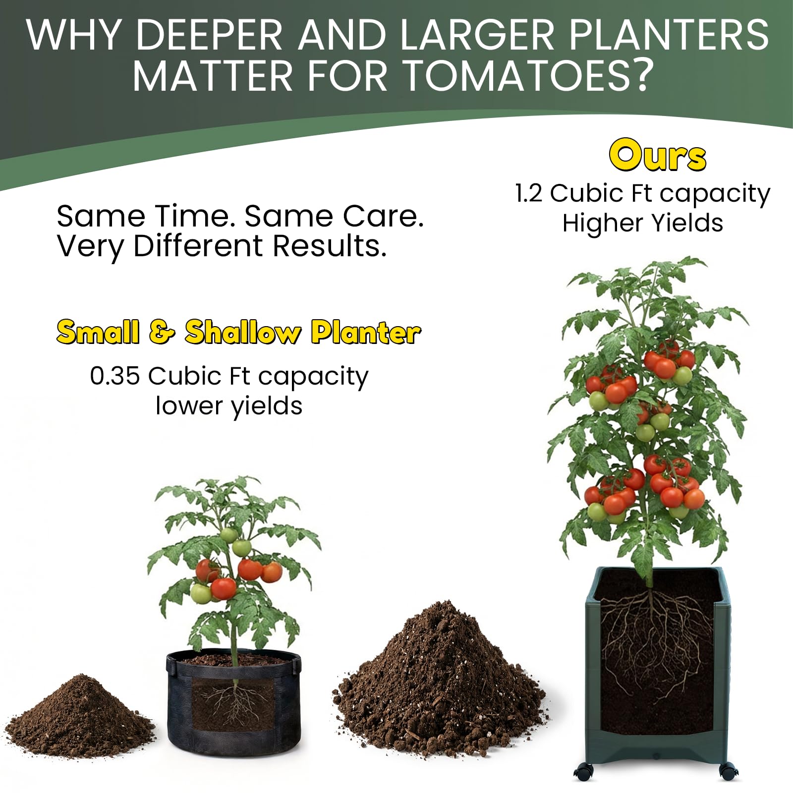 56.5" Tall Tomato Planter Pot with Self-Watering System & Water Level Indicator, Raised Garden Bed with Metal Trellis for Climbing Plants, Large Water Reservoir Planter for Indoor & Outdoor Use (Single Planter)