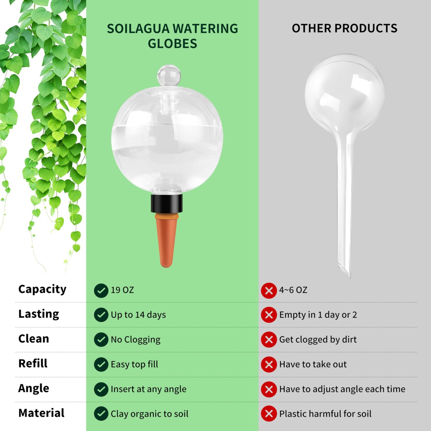 2 Pack 19oz Extra Large Top-Fill Self Watering Plant Globes, Slow Release Plastic Water Bulbs, Automatic Watering Stakes for Indoor Outdoor Plants