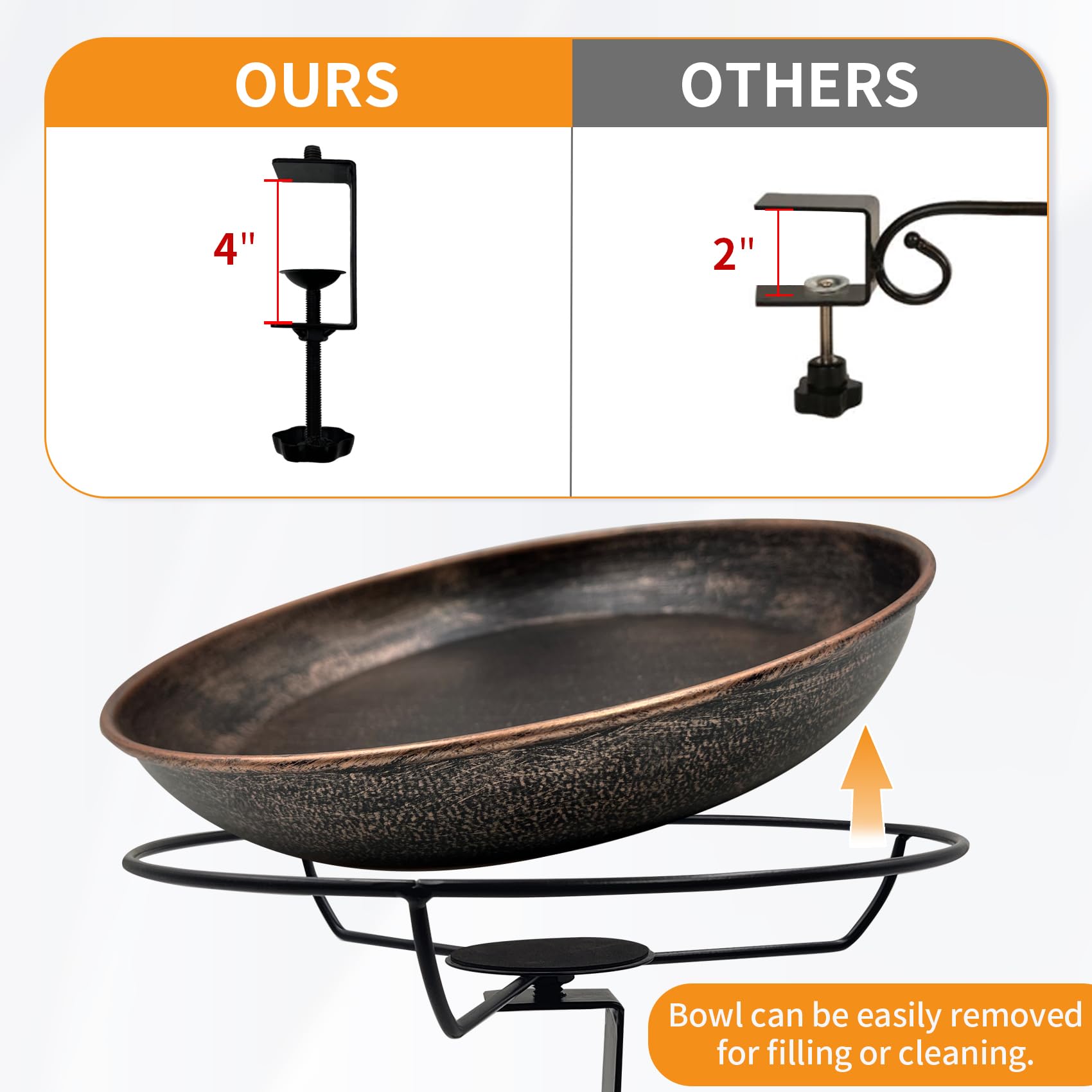 Deck Mounted Metal Bird Bath, 12" Detachable Easy Clean Bowl 0.7 Gallon, Adjustable Sturdy Clamp Birdbath for Railing Balcony Fence Outdoor Decor