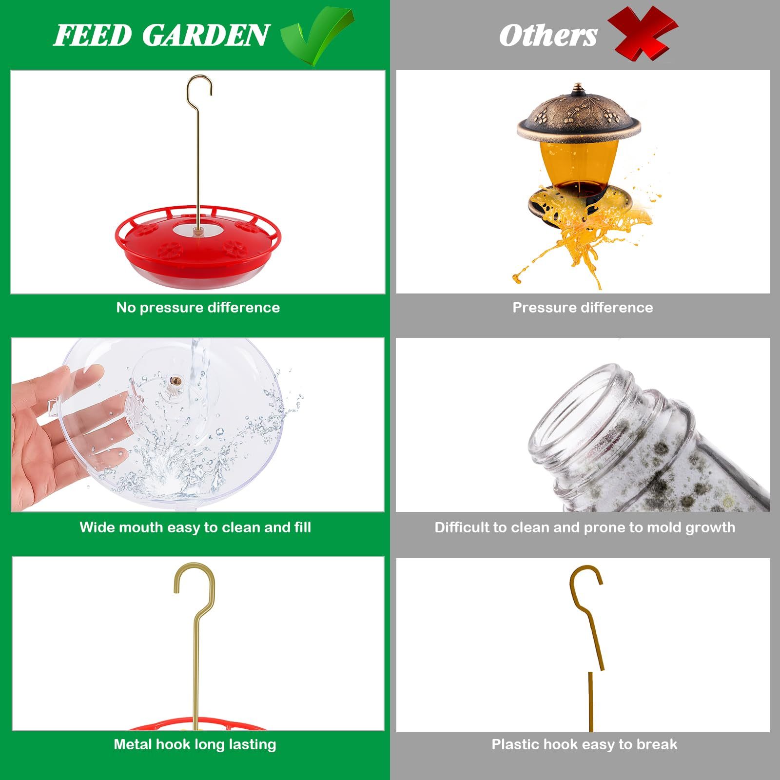 2 Pack 16oz Dish-Style Hummingbird Feeders for Outdoors, Leak-Proof with Built-in Scale, Ant Moat & 5 Feeding Ports, Wide Mouth Easy Clean BPA-Free Plastic for Garden Patio Backyard