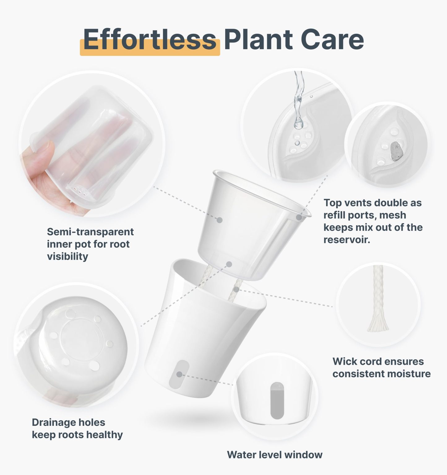 8 Pack 4" Self Watering Pots for Indoor Plants, Clear Inner Cup with Water Level Indicator, White Plastic Planters with Drainage Holes + Extra 3ft Wick – Ideal for Cuttings, Seedlings, Herbs & African Violets