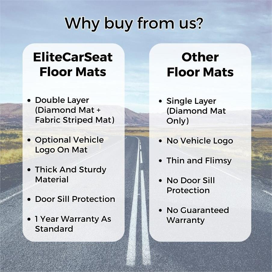 🚗Celotna linija talnih predpražnikov po meri za avtomobile, terenska vozila in tovornjake