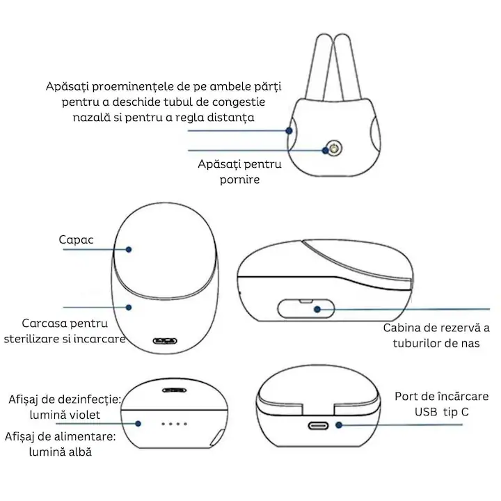Aparat pentru Rinita Alergica, Terapie Nazala Laser prin Masaj cu Lumina Rosie si Infrarosu, Portabil, Reincarcabil