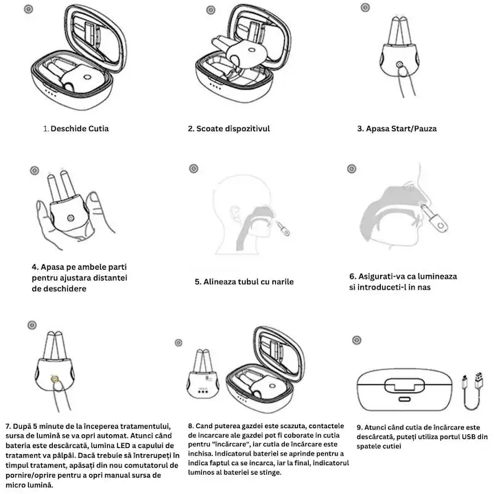Aparat pentru Rinita Alergica, Terapie Nazala Laser prin Masaj cu Lumina Rosie si Infrarosu, Portabil, Reincarcabil