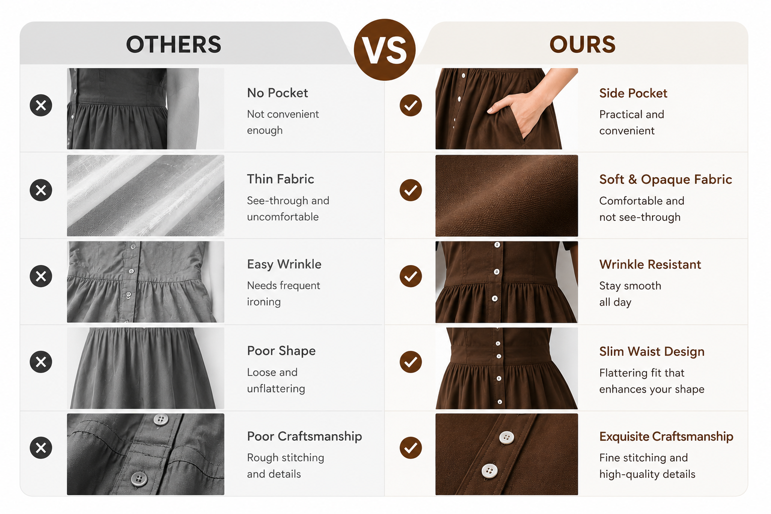 Comparison of dress fabric, fit, pockets and craftsmanship
