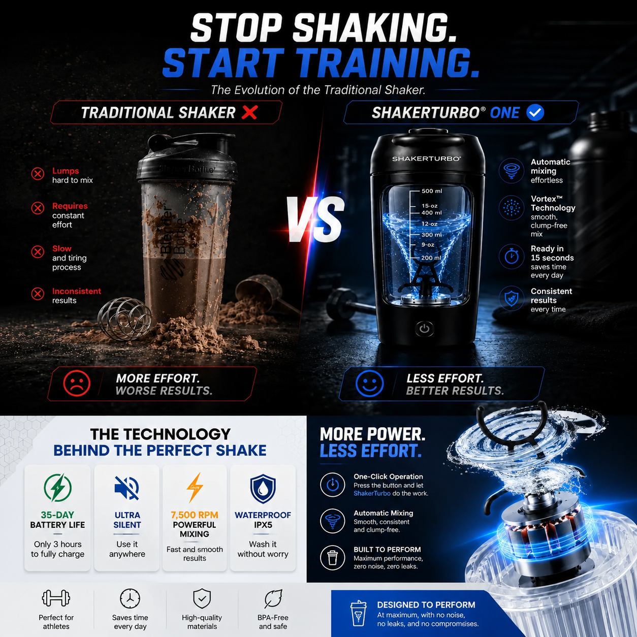 Softgoy® Electric Protein Shaker Bottle – Powerful Automatic Mixing for Smooth, Lump-Free Shakes