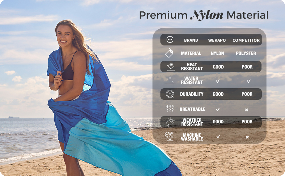 Nylon is ideal material for beach blanket. the comparsion chart btween nylon and polyster
