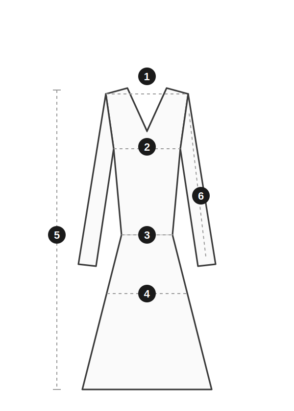 How to measure the product