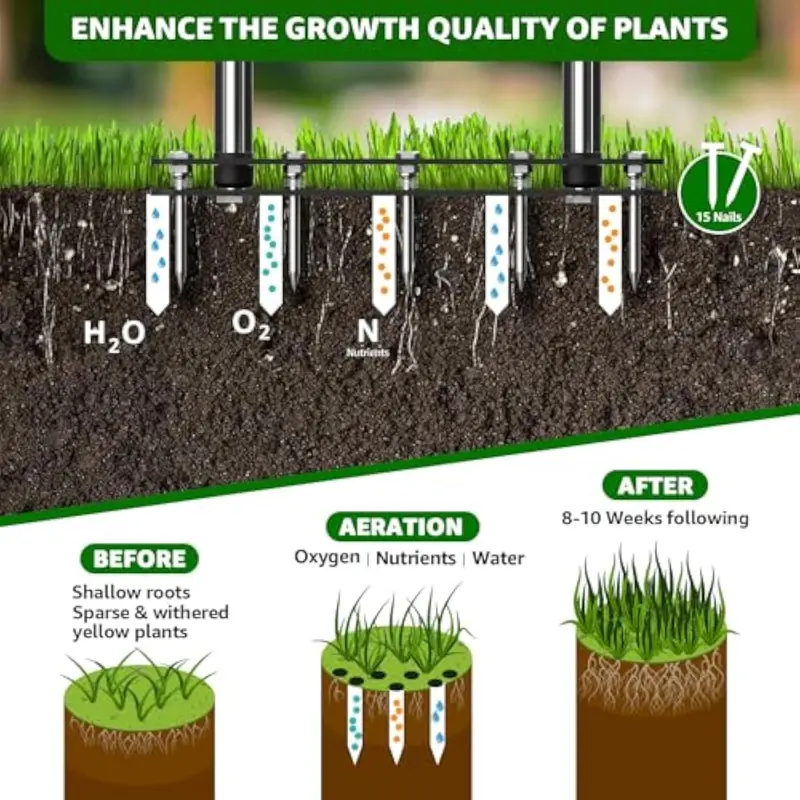 💪 Manual Lawn Aerator with Dual-Spring Action – Healthier Grass, Less Effort