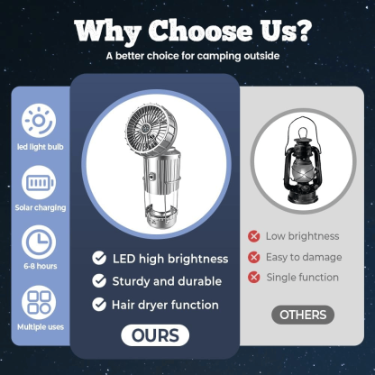 3-in-1 solar lantern: fan, light & power bank for outdoor adventures