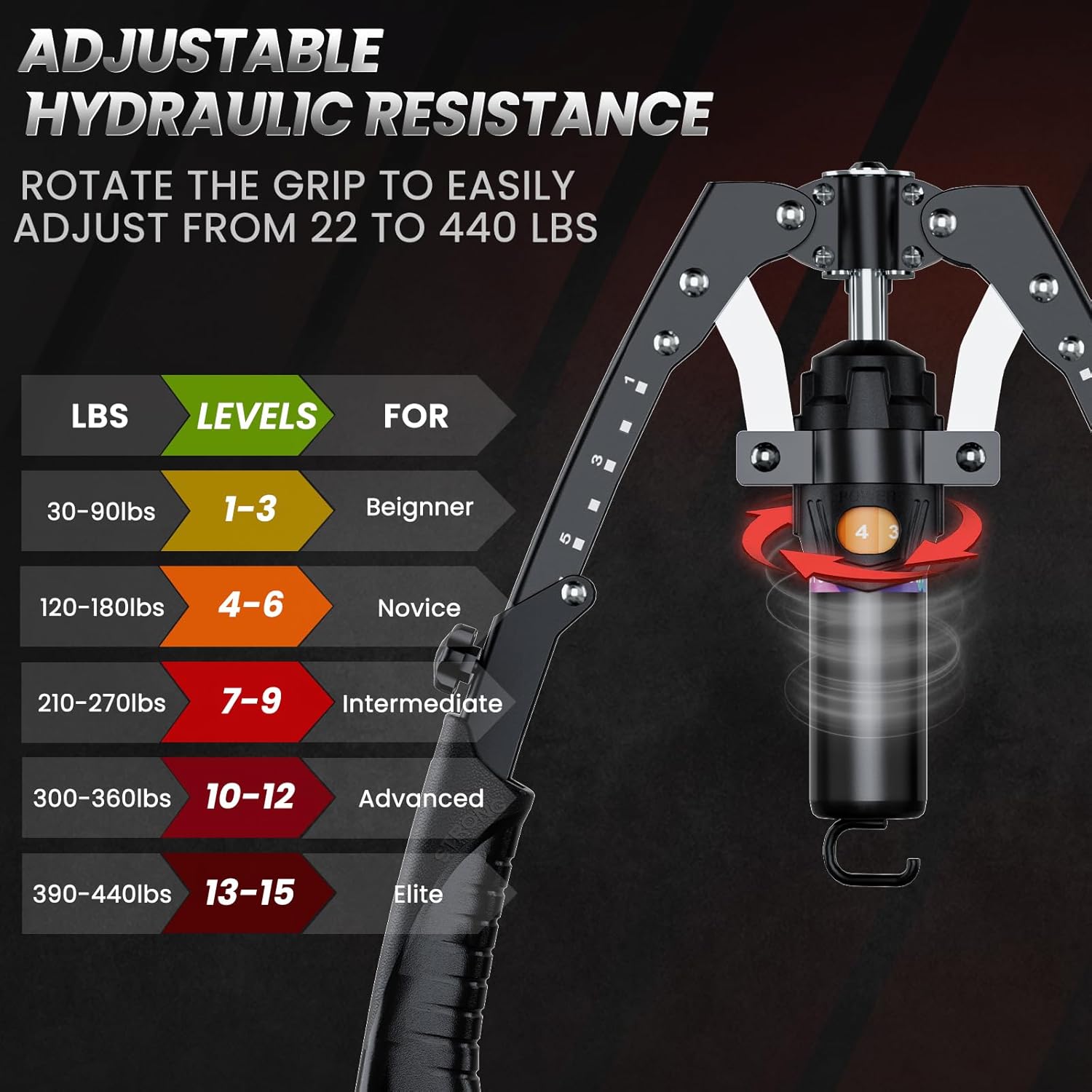 🔥 The 3-in-1 Home Gym Machine: Arm Blaster + Ab Roller + Resistance