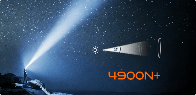 Spotlight 25 Degree Beam Angle