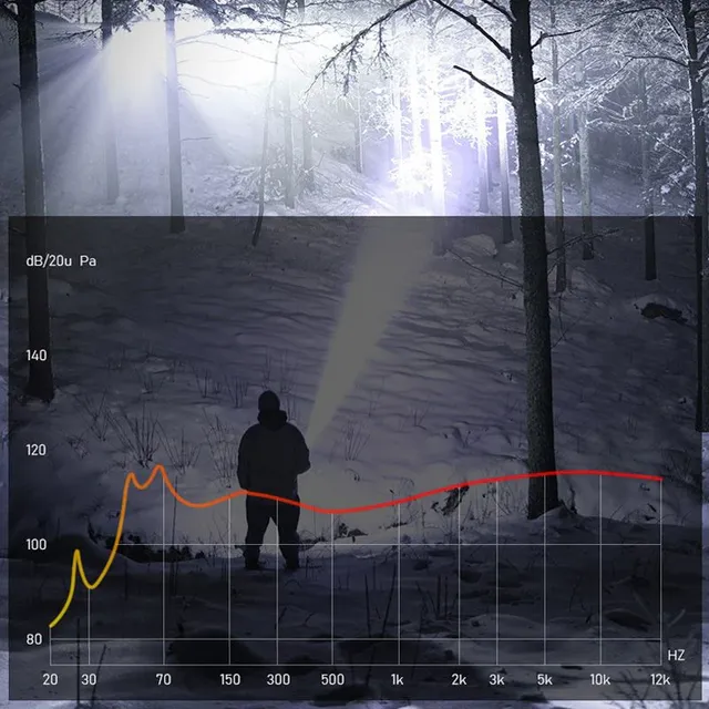 ⏳Time-Limited Special⏰Super Strong Light Zoomable Flashlight