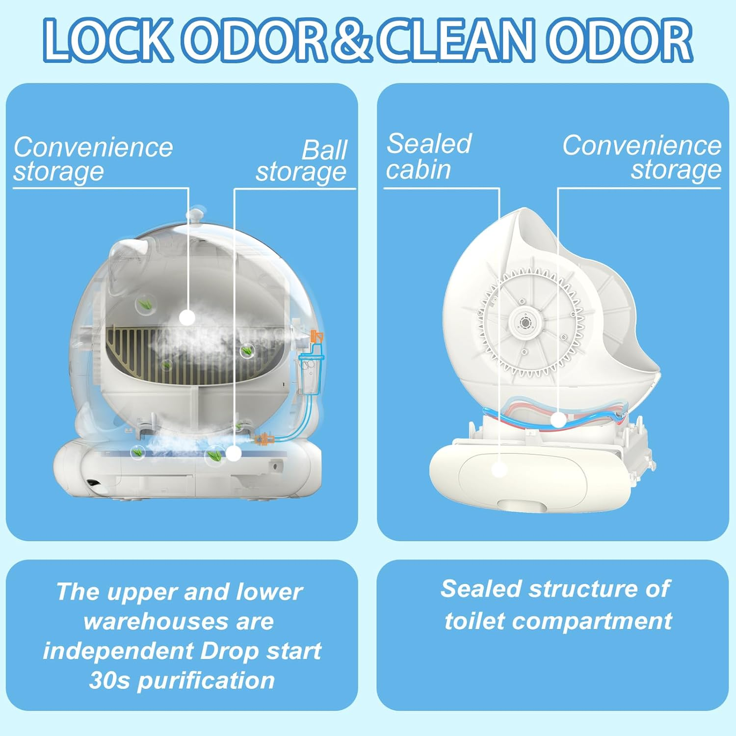 Automatic Cat Litter Box Self Cleaning with AI & 21 Sensors,Extra Large 80L, for Large Cats & Multiple Cats, Dual Odor Control, Low-Entry Design, Quiet Motor, APP Control (White)