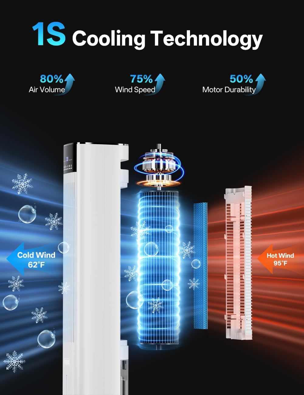 42 INCH Swamp Cooler Air Conditioner w/ 4 Modes & 3 Speeds, Aroma&Memory Function Evaporative Air Cooler, 4.2L Dual Tank, 15H Timer, 6 Ice Packs Portable Windowless Air Conditioner for Bedroom