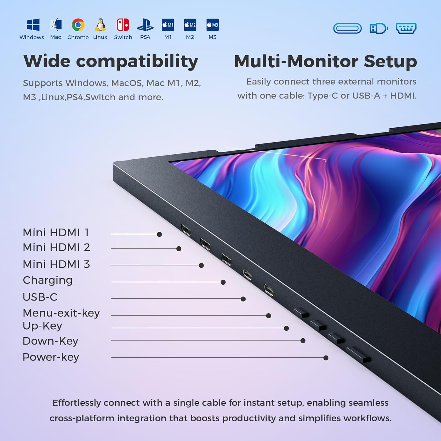 Limited-time offer 80% OFF⏰️ Laptop Screen Extender, 15.6” Triple Portable Monitor for Laptop with Ultra-Slim FHD IPS Display, USB-C Plug and Play Extended Screen Compatible with MacOS, Windows, Android for 12-16" Laptops