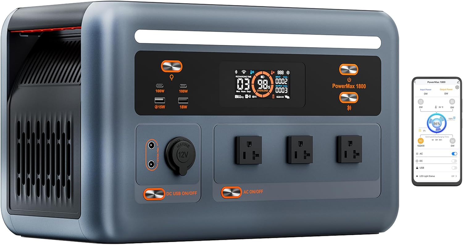 1800W Solar Power Station PowerMax 1800SE with 3×100W Solar panels, 1024Wh Expandable LiFePO4 Battery Generator with 3×1800W AC Outlets (3600W Peak), 800W AC Charging & 800W Solar Charging, APP