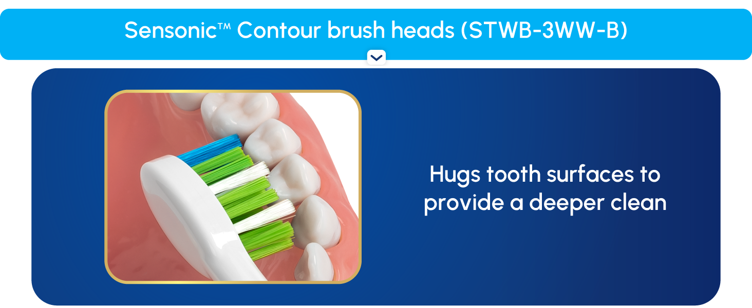 Image of Sensonic Countour Brush heads and text reading hugs tooth surfaces for a deeper clean