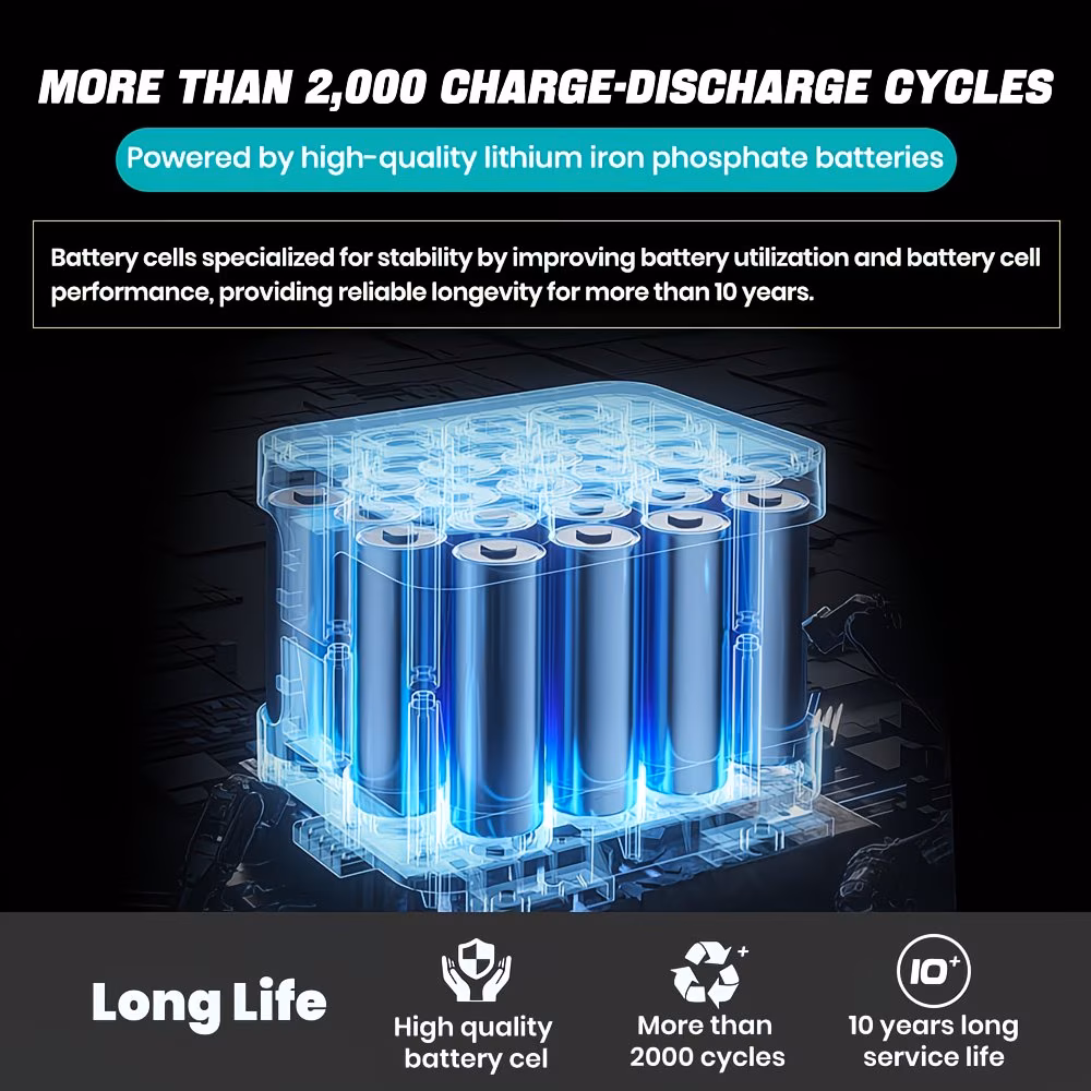     power supply outdoor portable mobile power, 1800w/1008wh/315000mah lithium iron phosphate battery, with lcd display, 4 outlets, dual usb and dual type-c, suitable for cars, vehicles, rvs, outdoors, and home Product details 6