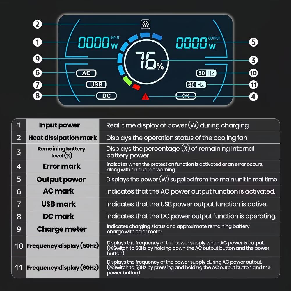 🎉Last Day 80% OFF⏰️1800W Solar Power Station PowerMax 1800SE