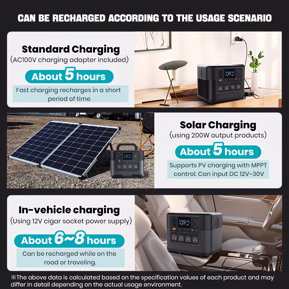     power supply outdoor portable mobile power, 1800w/1008wh/315000mah lithium iron phosphate battery, with lcd display, 4 outlets, dual usb and dual type-c, suitable for cars, vehicles, rvs, outdoors, and home Product details 4