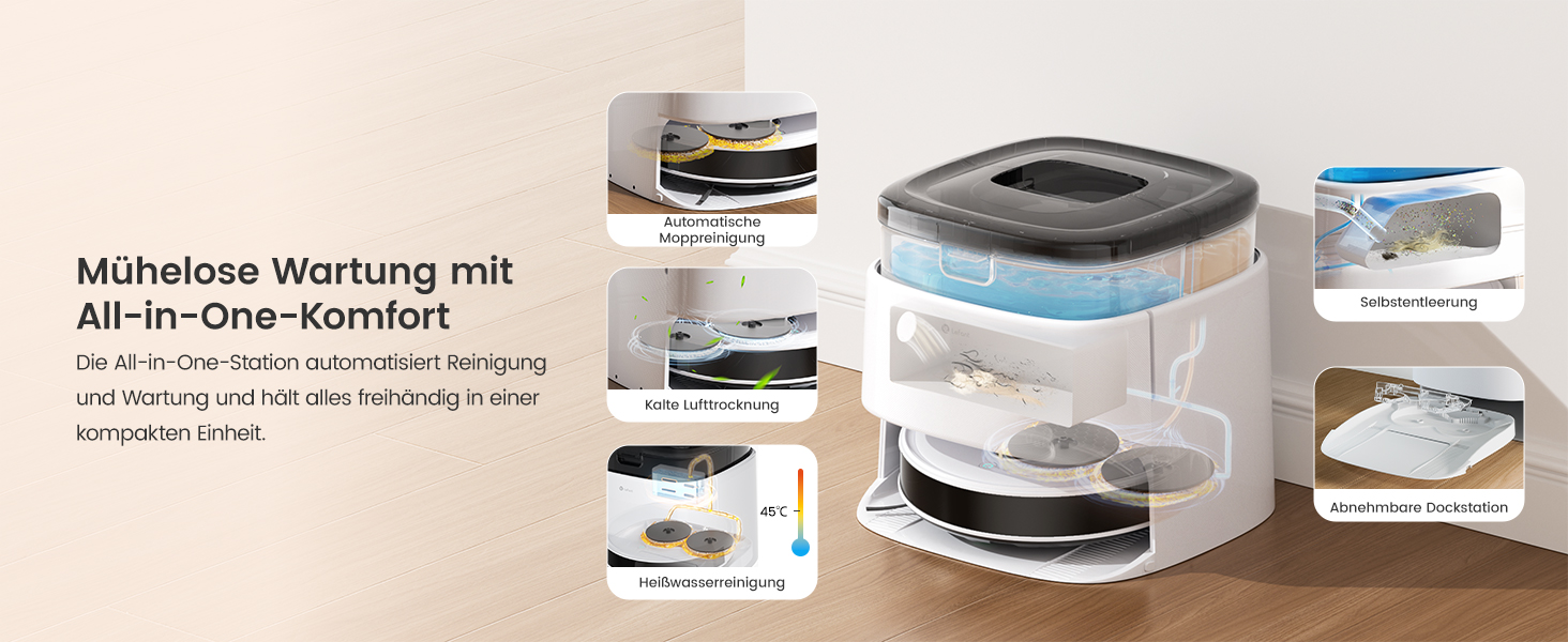Der Text lautet &bdquo;M&uuml;hselose Wartung mit&ldquo; und &bdquo;All-in-One-Komfort&ldquo;. Diagramm zur Montage oder Wartung des Produkts, das mehrere Komponenten und Schritte zeigt.