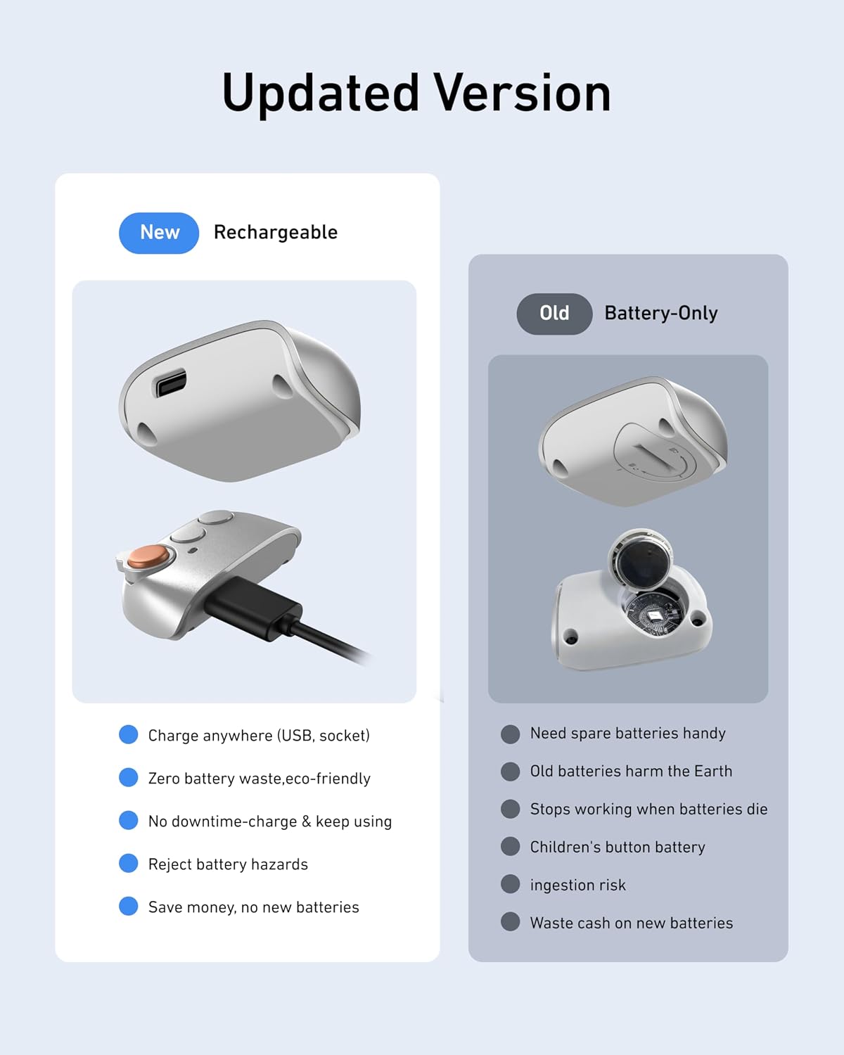 Fun Shot Magnetic Phone Camera Grip + C03 Magnetic Selfie Light (Silver) Bundle Kit Compatible with iPhone Magsafe & Android, Creator Kit for Selfies/Photography/TikTok/Zoom Calls/Video