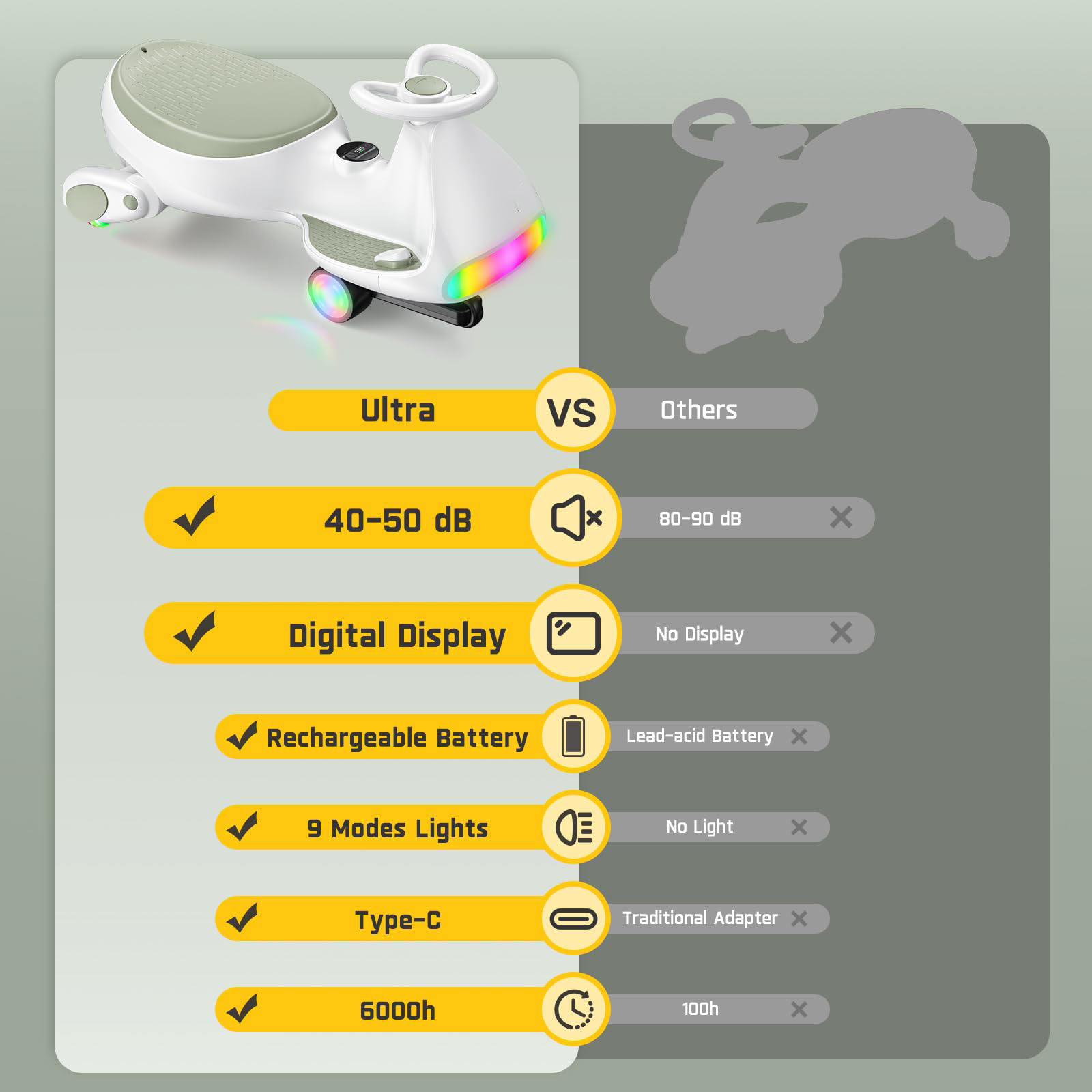 Kids Ride-On Electric Car – Safe, Fun & Easy to Use