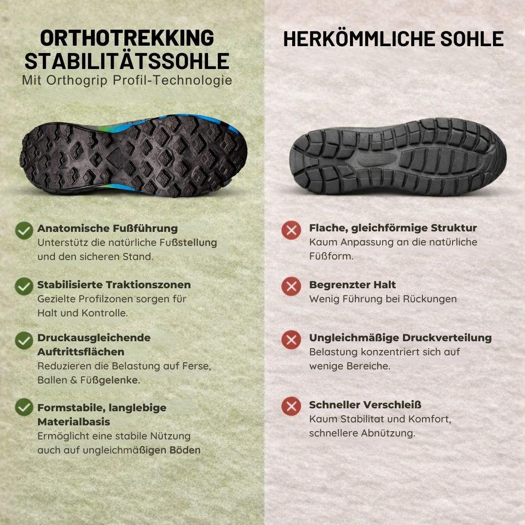 OrthoTrekking – ergonomischer, rutschfester & wasserdichter Trekking- und Wanderschuh