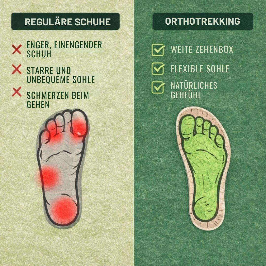 OrthoTrekking – ergonomischer, rutschfester & wasserdichter Trekking- und Wanderschuh
