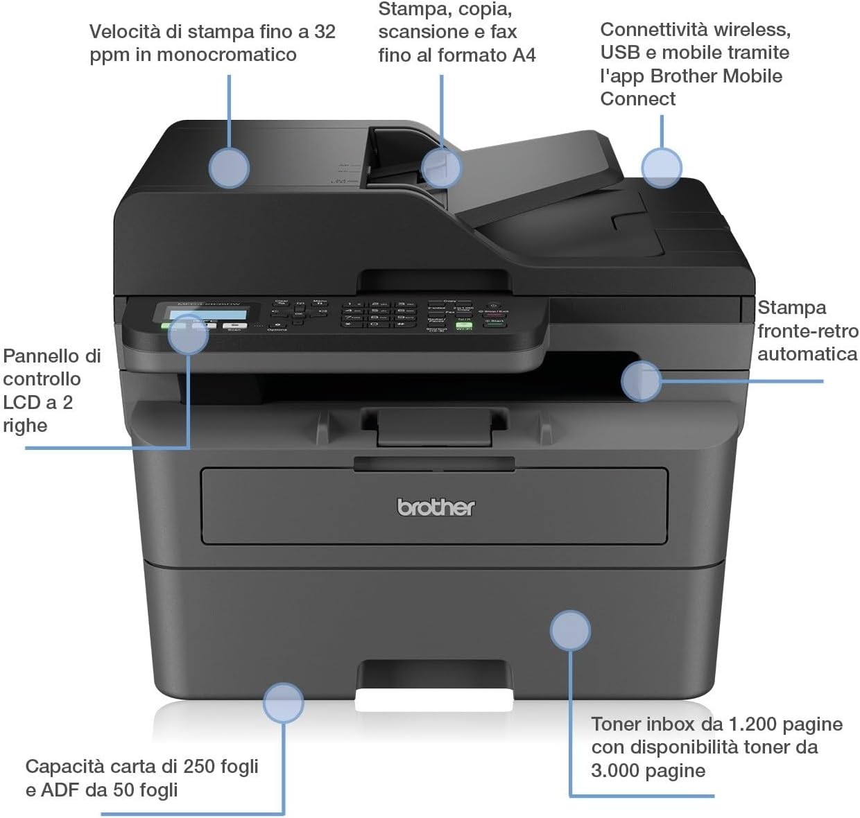 Brother MFC-L2835DW - Multifonction 4 en 1 (Impression/Scan/Copie/Fax) Laser Noir et Blanc - WiFi et Ethernet - Eligible au forfaitd'encre EcoPro