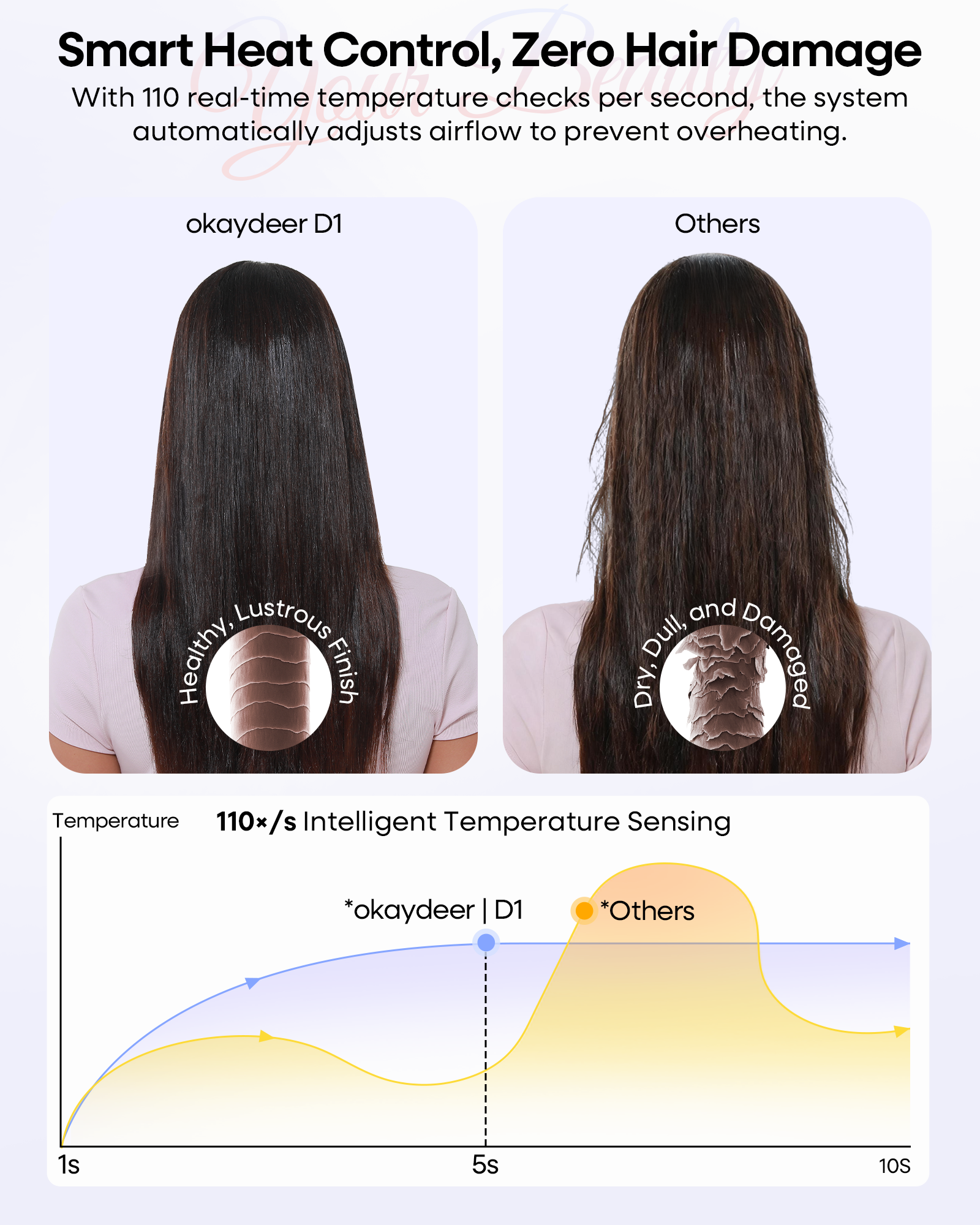 Okaydeer 7-in-1 Hair Dryer Brush with Auto Wrap Curlers,Pink