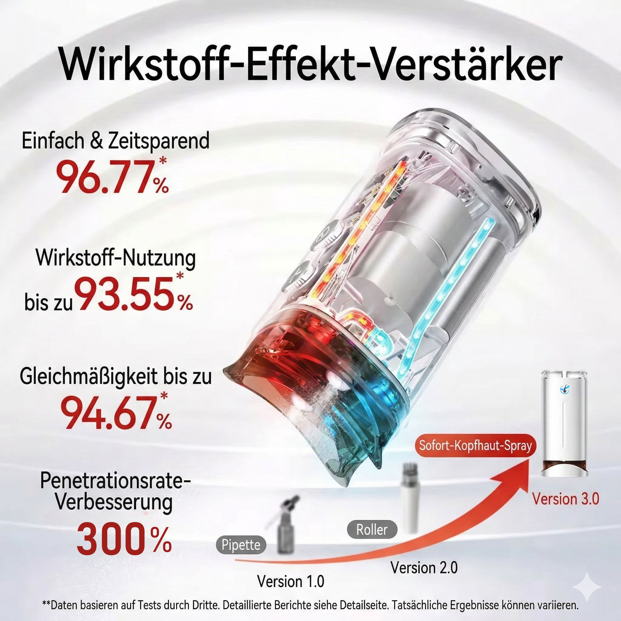 Micromist Kopfhaut-Infusionssystem – Automatischer Minoxidil-Applikator