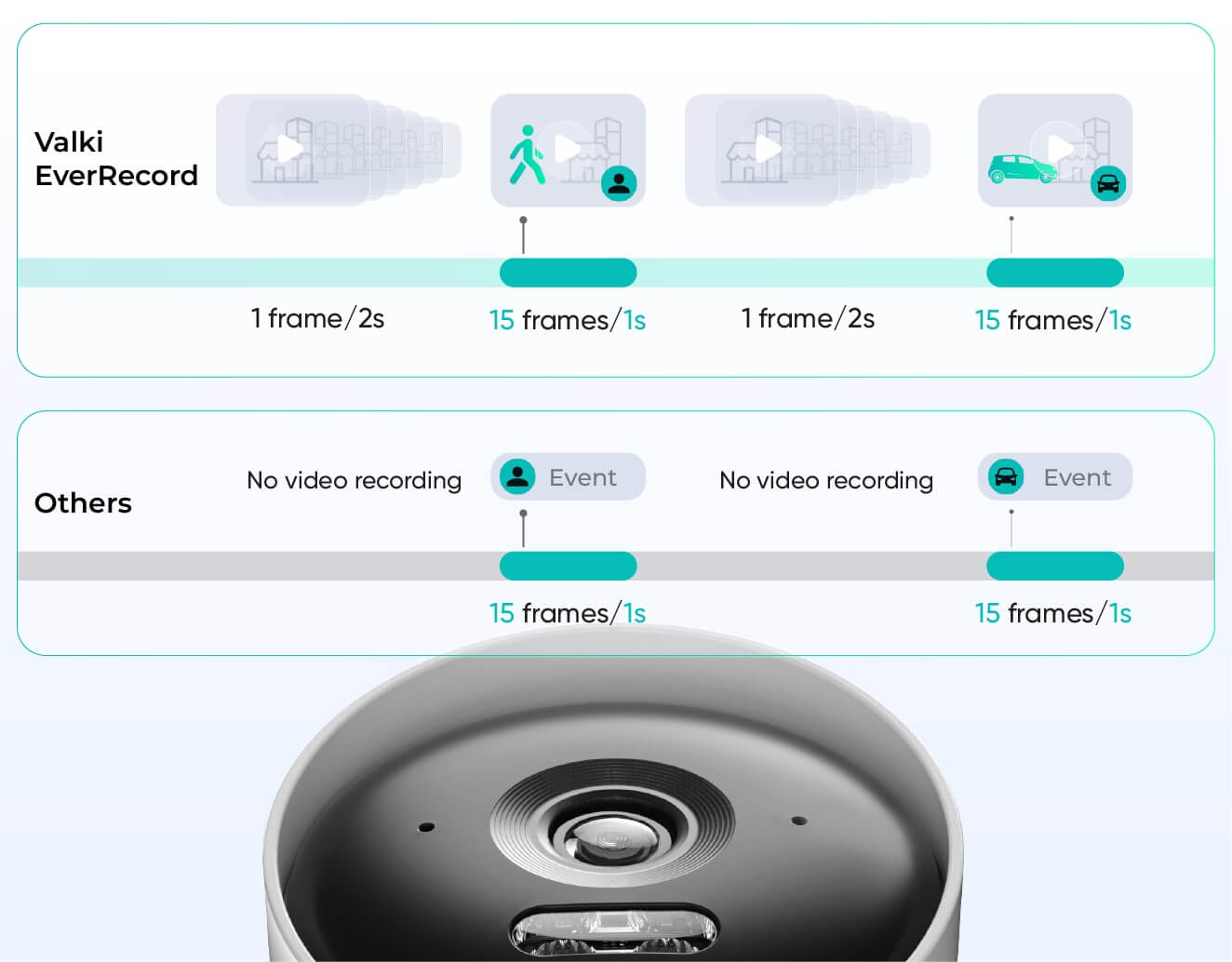 24 hours 7 days EverRecord AI-Powered Technology
