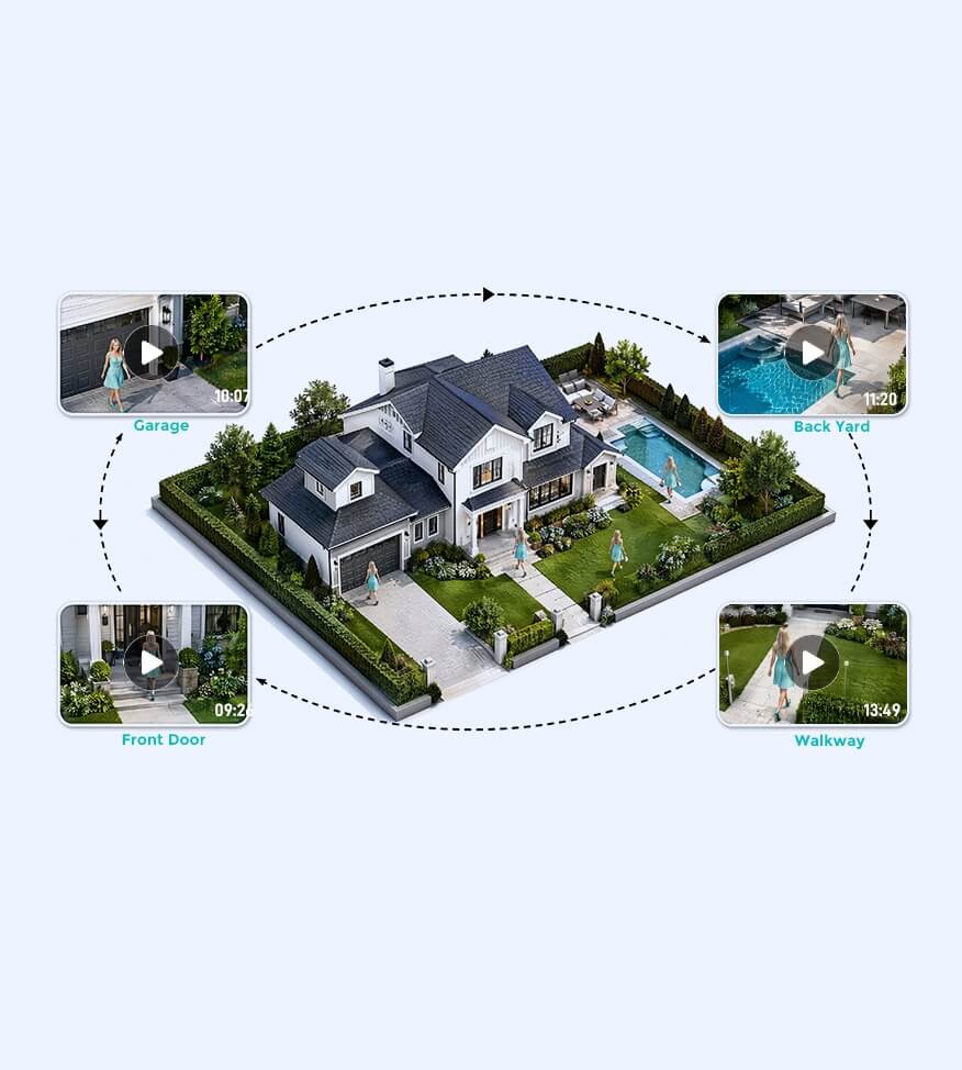 Cross-Camera Tracking via AI Station